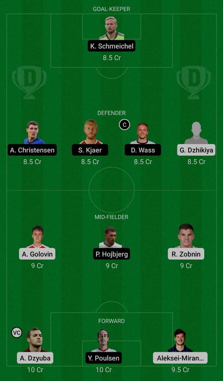 Russia (RUS) vs Denmark (DEN) Dream11 Fantasy Suggestions