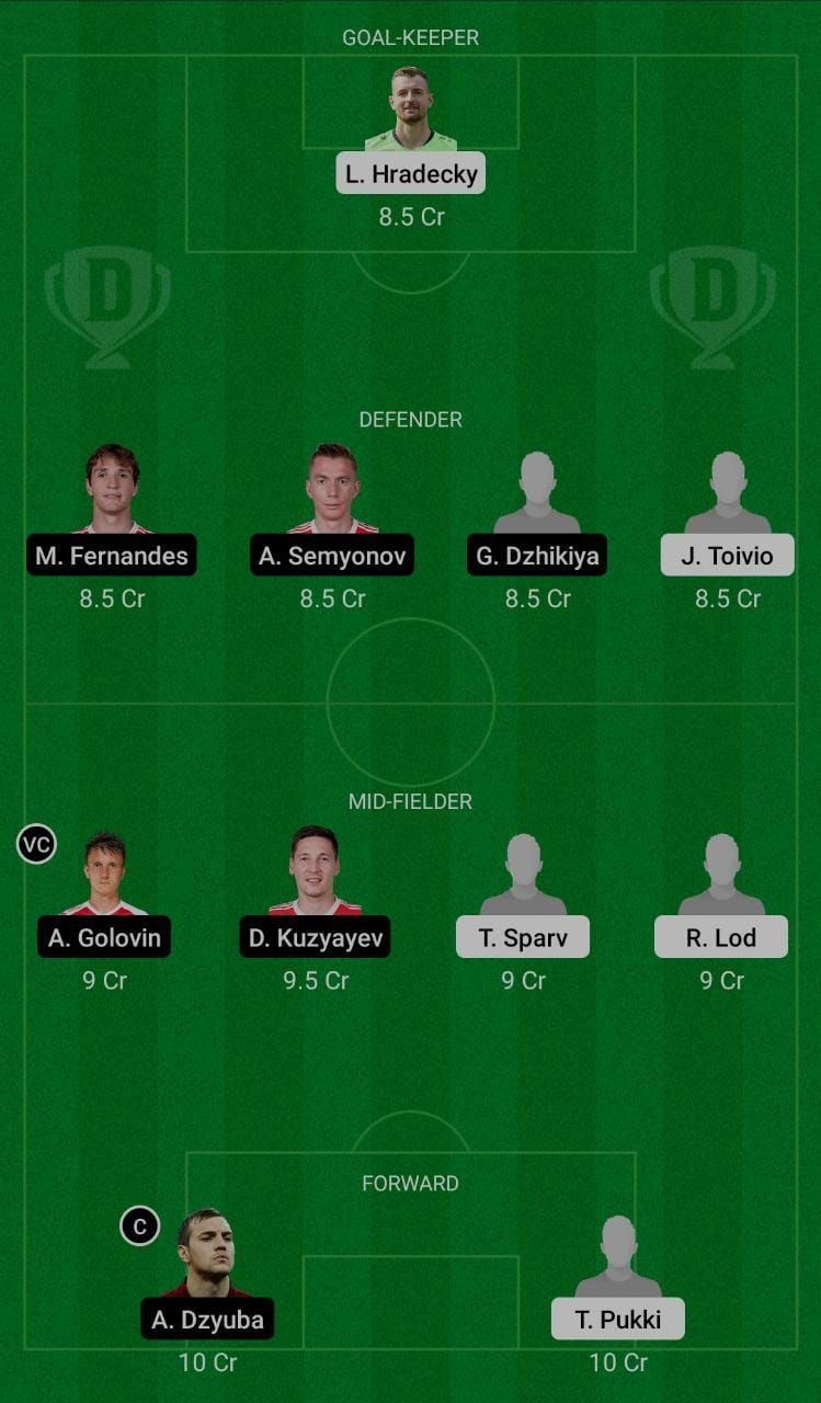 Finland (FIN) vs Russia (RUS) Dream11 Suggestions