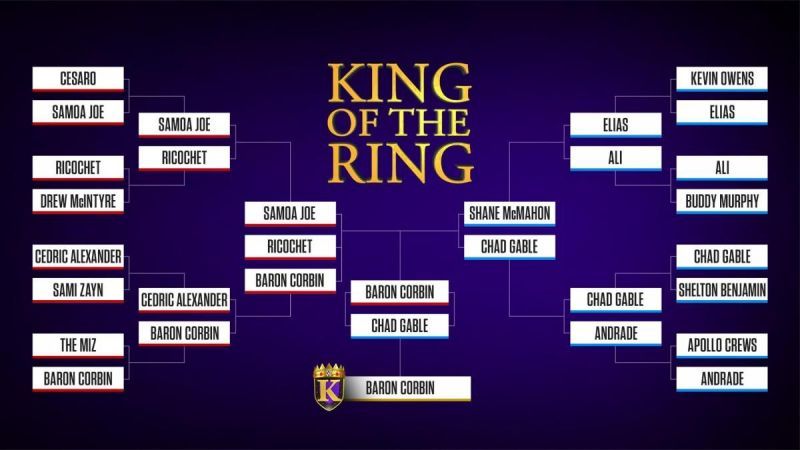 WWE King of the Ring