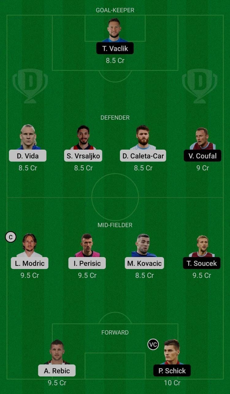 Croatia (CRO) vs Czech Republic (CZR) Dream11 Fantasy Suggestions