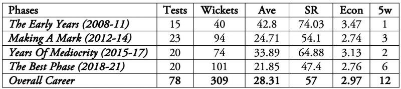 This has undoubtedly been Tim Southee's best run.