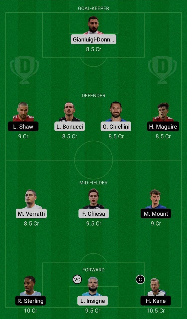 Italy (ITA) vs England (ENG) Dream11 Fantasy Suggestions