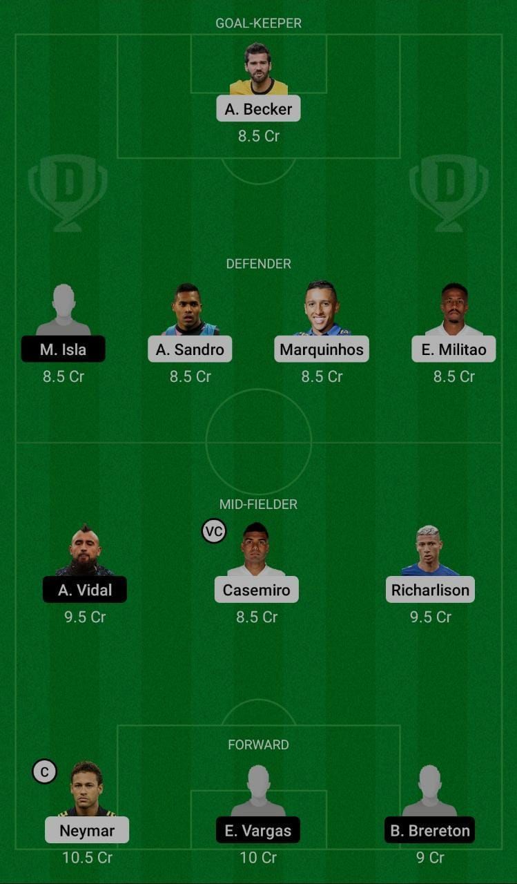 Brazil (BRA) vs Chile (CHI) Dream11 Fantasy Suggestions