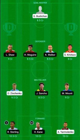 Ukraine (UKR) vs England (ENG) Dream11 Suggestions