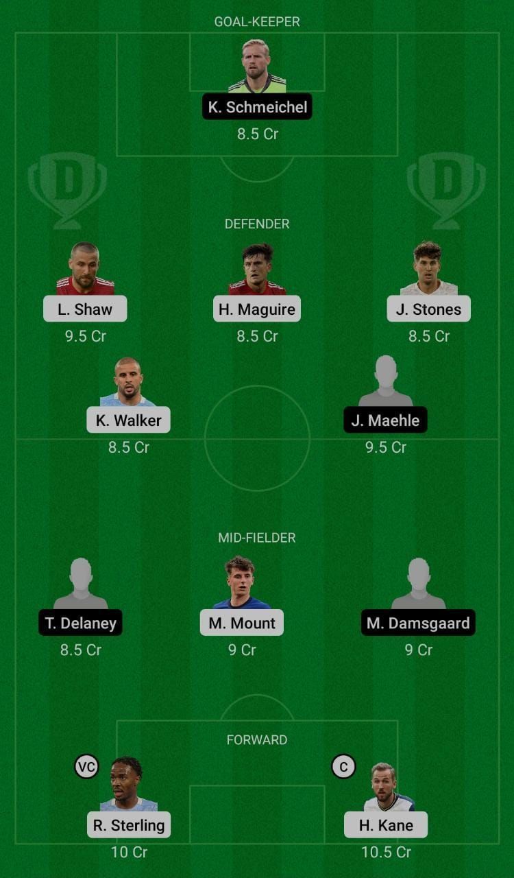 England (ENG) vs Denmark (DEN) Dream11 Fantasy Suggestions