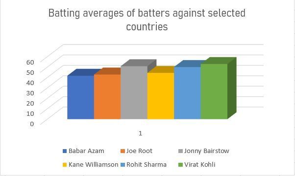 The numbers paint a damning picture for Babar Azam