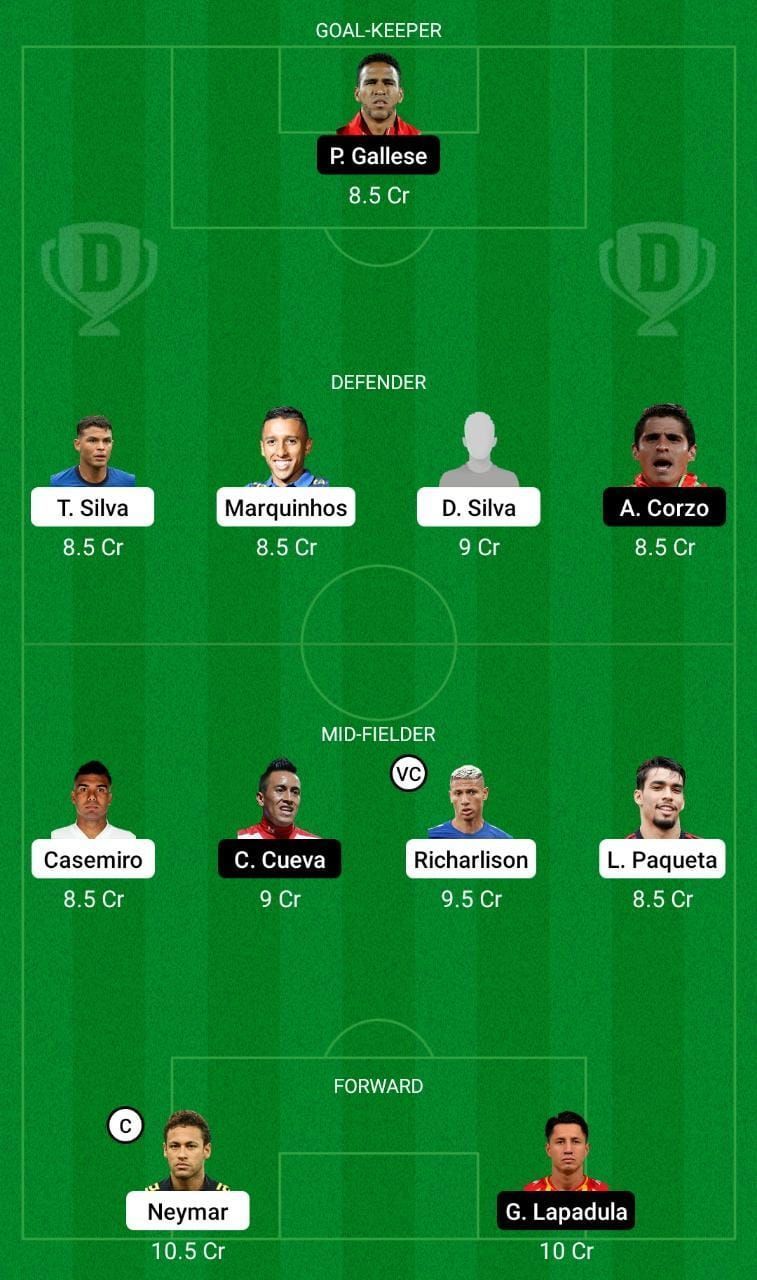 Brazil (BRA) vs Peru (PER) Dream11 Fantasy Suggestions