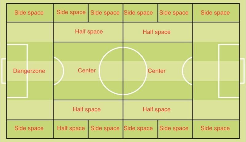 The customized training pitch used by Pep