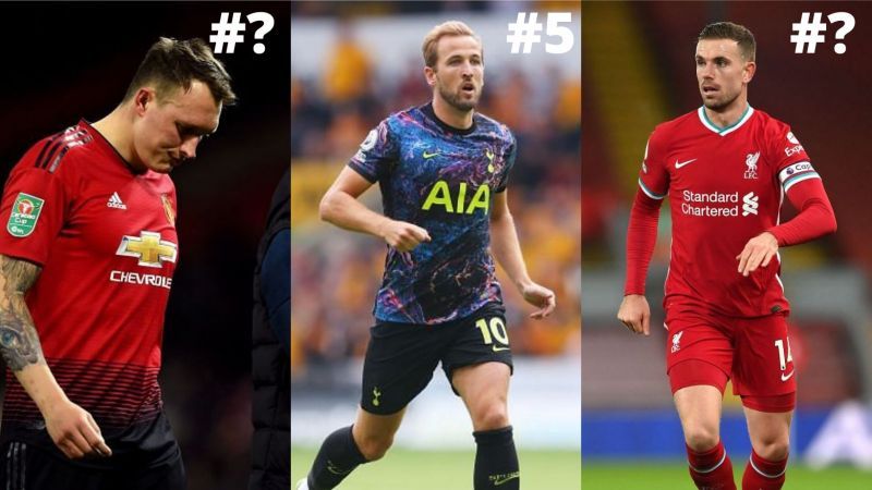 5 currently longest-serving players in the Premier League
