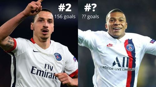 PSG has been home to some excellent goal-scorers in recent years, but who has scored the most goals? <p>