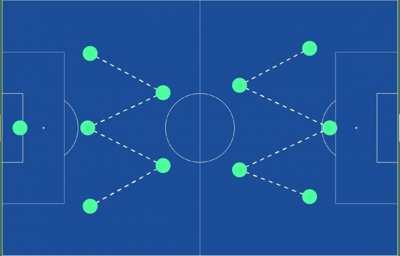 Herbert Chapman&#039;s signature W-M Setup