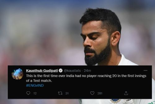 Twitter reactions to India's first innings with the bat