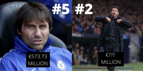 Conte and Simeone have acquired massive income through player sales