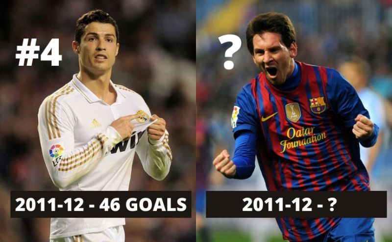 Crisiano Ronaldo and Lionel Messi