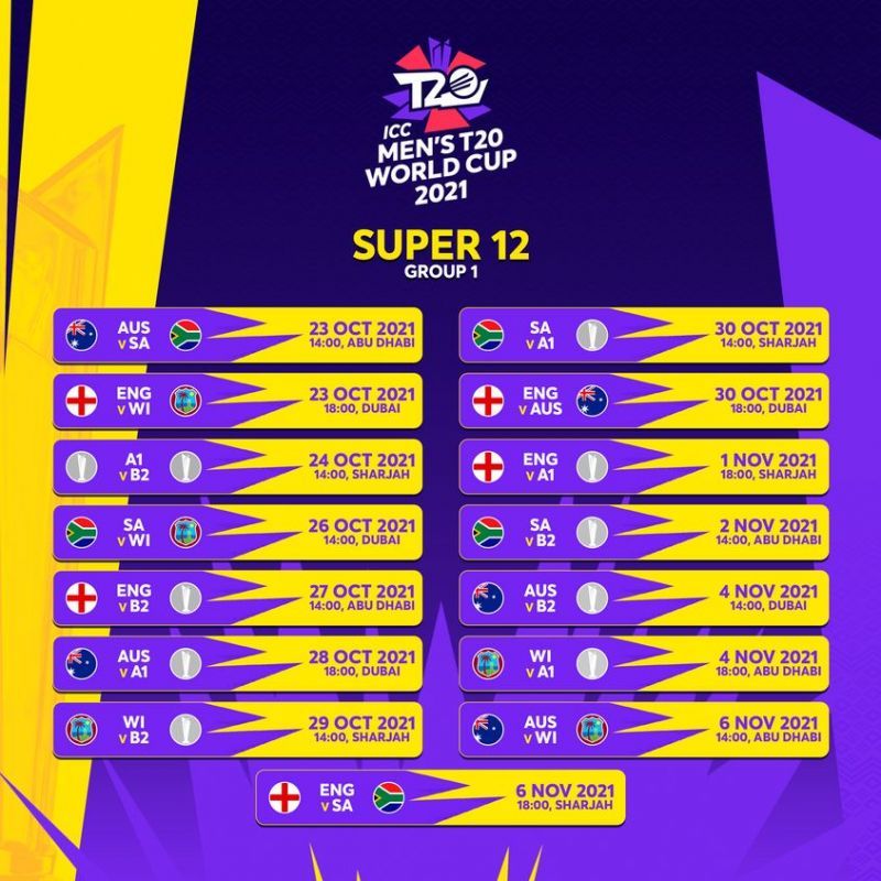Courtesy: ICC T20 World Cup Fixtures