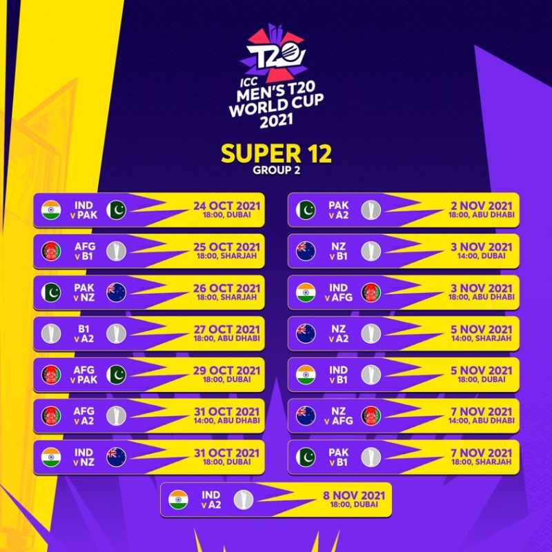 Courtesy: ICC T20 World Cup Fixtures