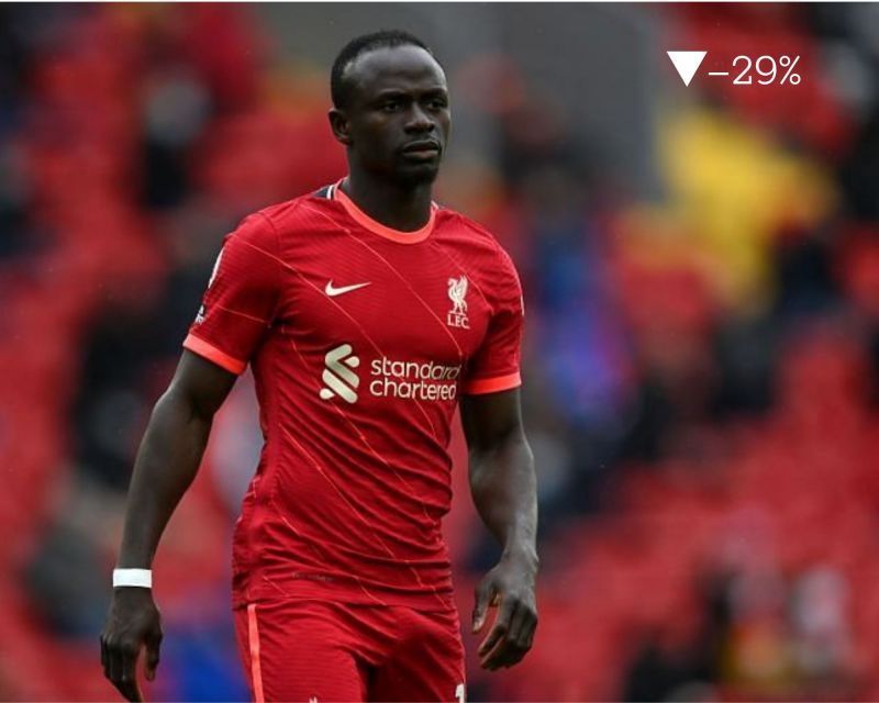 Sadio Mane tops our list. Find out the others.