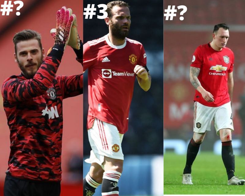 Find out Manchester United&#039;s longest-serving players within the current squad