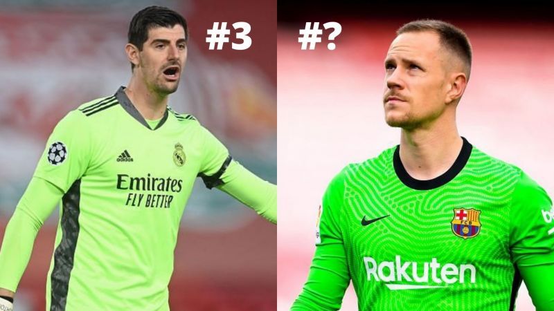 La Liga currently boasts of quite a few quality goalkeepers, but who are the most valuable ones?