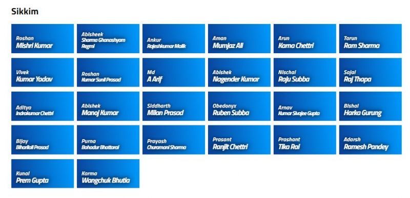 Sikkim Squad for Vinoo Mankad Trophy 2021 (Image Courtesy: BCCI.tv)