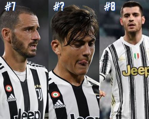 Find out Juventus' top-earning players