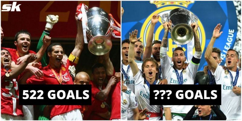 Which club has scored the most goals in Champions League history?