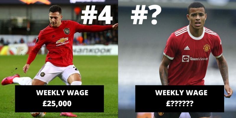 Dalot and Greenwood are seriously underpaid, but not as low as no.1 on this list