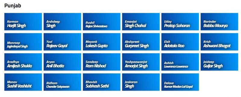 Punjab Squad for Vinoo Mankad Trophy 2021 (Image Courtesy: BCCI.tv)