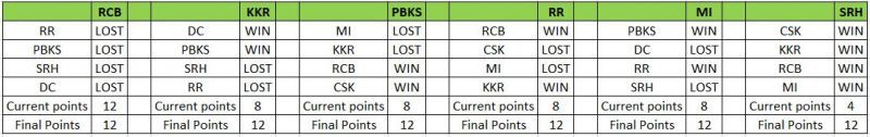 SRH Qualifications - Scenario 2