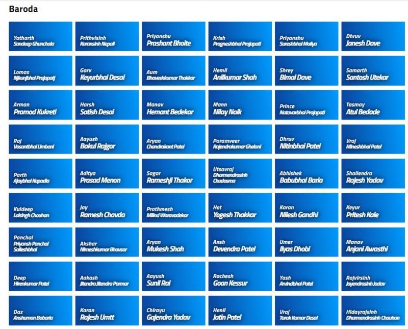 Baroda Squad for Vinoo Mankad Trophy 2021 (Image Courtesy: BCCI.tv)