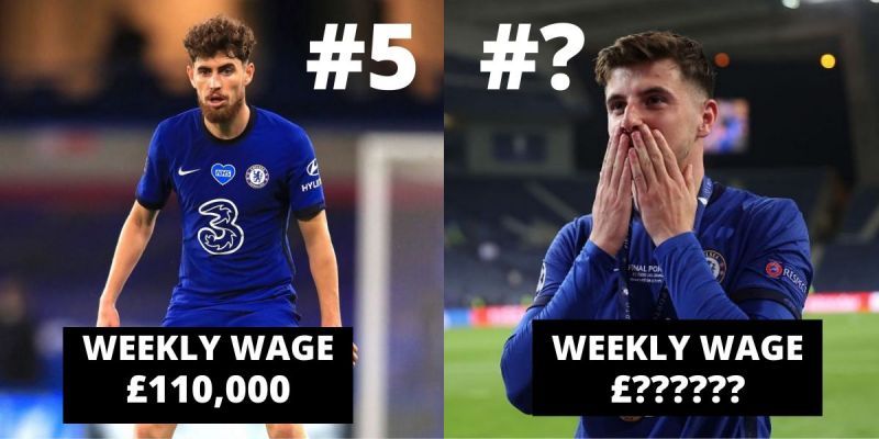 Jorginho and Mount surely deserve higher wages at Chelsea