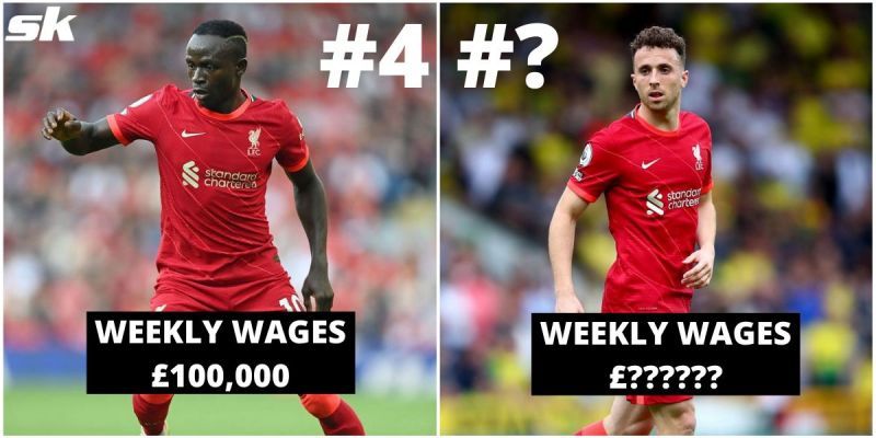 Mane and Jota are criminally underpaid at Liverpool, but who tops this list?