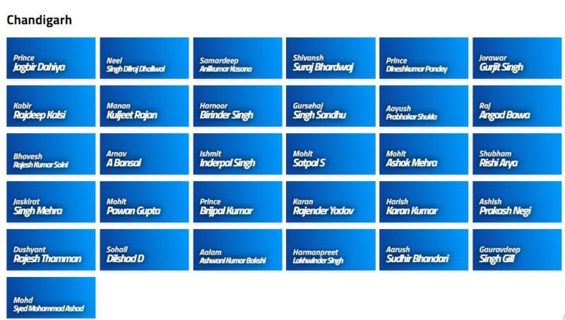 Chandigarh Squad for Vinoo Mankad Trophy 2021 (Image Courtesy: BCCI.tv)