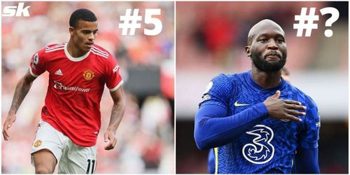 Greenwood and Lukaku have started the season on fire, but they don't top this list!