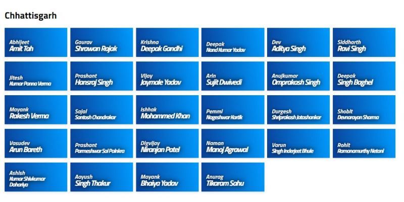 Chattisgarh Squad for Vinoo Mankad Trophy 2021 (Image Courtesy: BCCI.tv)