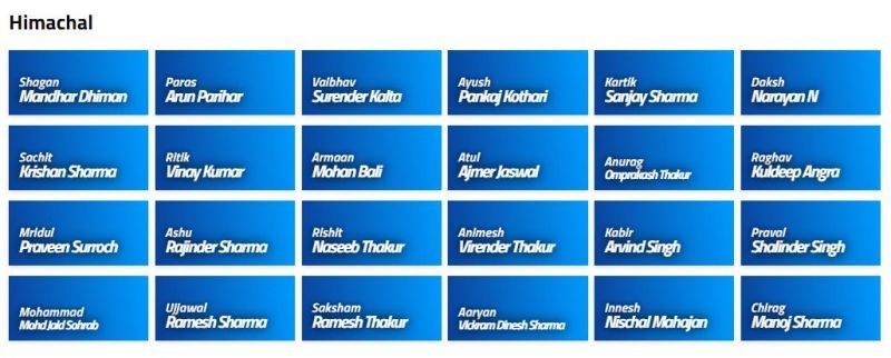 Himachal Squad for Vinoo Mankad Trophy 2021 (Image Courtesy: BCCI.tv)