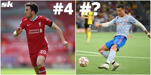 Jota and Ronaldo have excellent weak-foot ability, but who pips them on this list?