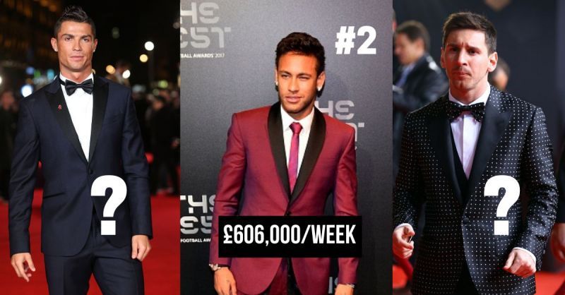 Cristiano Ronaldo, Lionel Messi and Neymar are among the highest-paid players in the world