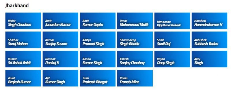 Jharkhand Squad for Vinoo Mankad Trophy 2021 (Image Courtesy: BCCI.tv)