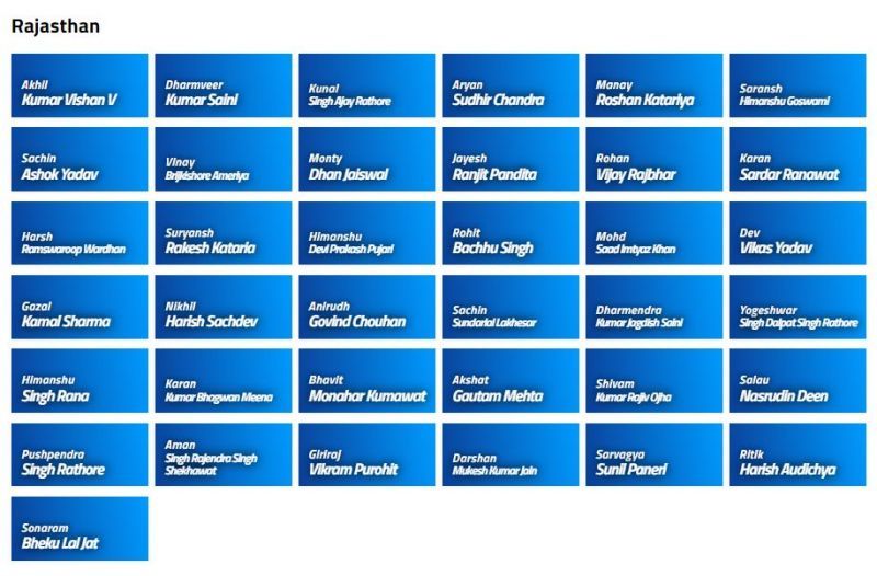 Rajasthan Squad for Vinoo Mankad Trophy 2021 (Image Courtesy: BCCI.tv)