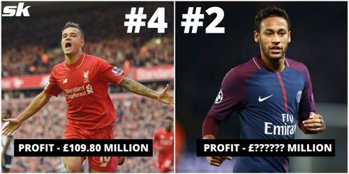 Coutinho and Neymar fetched massive profits, but who tops this list?