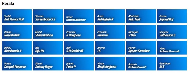 Kerala Squad for Vinoo Mankad Trophy 2021 (Image Courtesy: BCCI.tv)