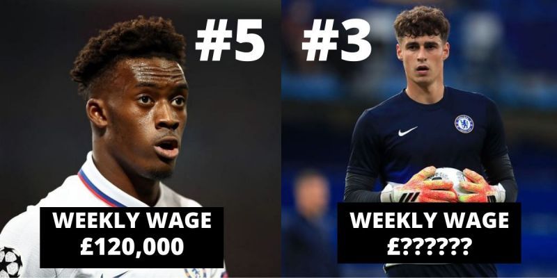 Hudson-Odoi and Kepa are among the most overpaid Chelsea players, but who tops the list?