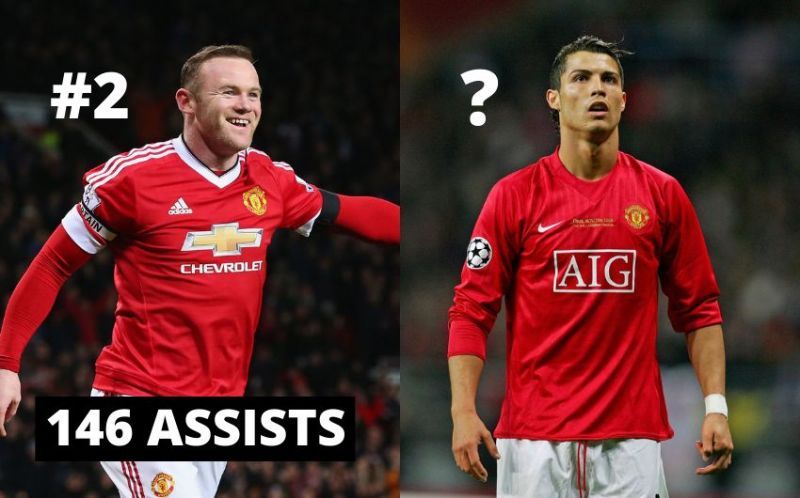 Wayne Rooney and Cristiano RonaldoNE