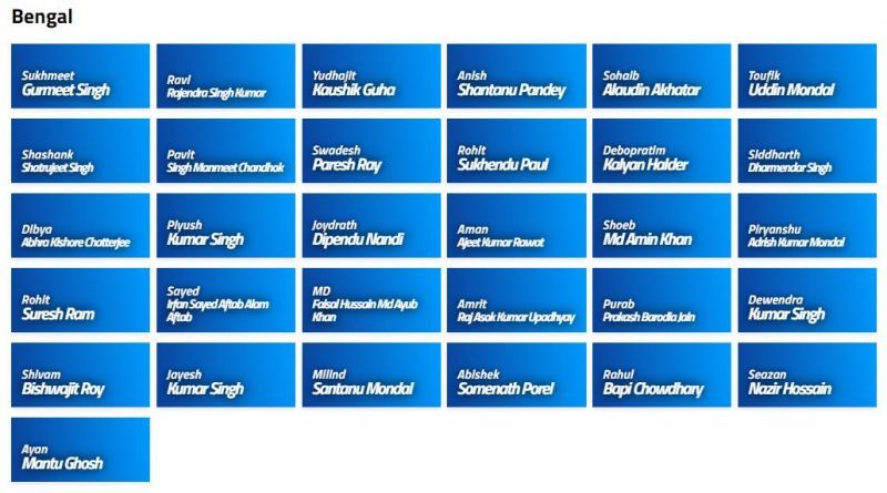 Bengal Squad for Vinoo Mankad Trophy 2021 (Image Courtesy: BCCI.tv)