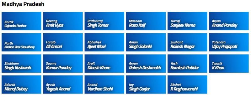 Madhya Pradesh Squad for Vinoo Mankad Trophy 2021 (Image Courtesy: BCCI.tv)