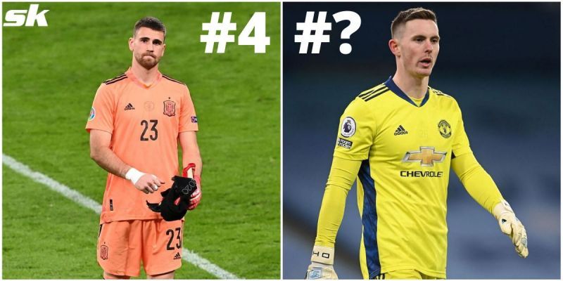 Who is the best young goalkeeper in the world right now?