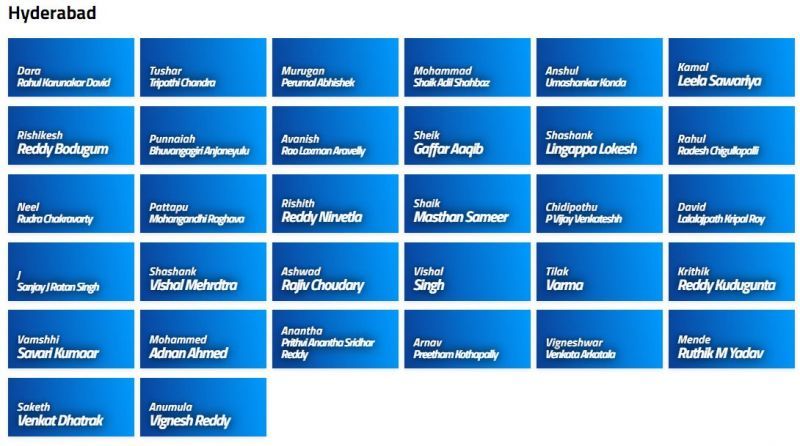 Hyderabad Squad for Vinoo Mankad Trophy 2021 (Image Courtesy: BCCI.tv)