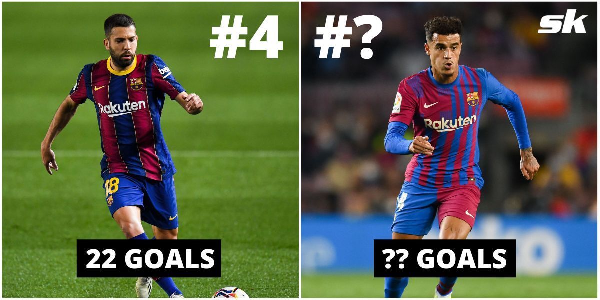 Where does Coutinho rank among the highest active goalscorers at Barcelona?
