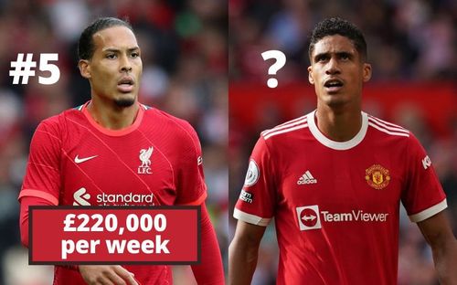 Virgil van Dijk and Raphael Varane